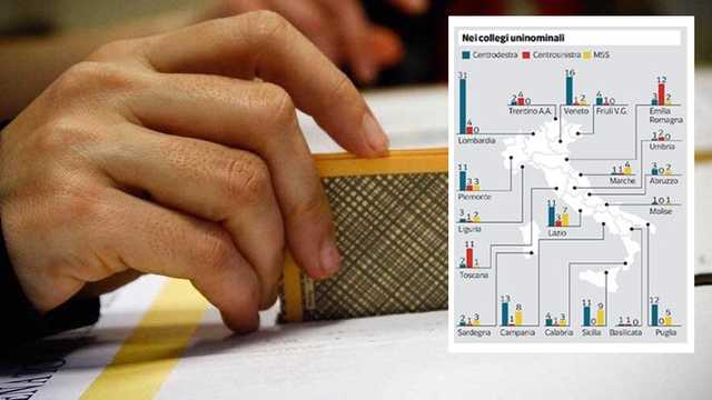 Elezioni Urna Mano Tabella