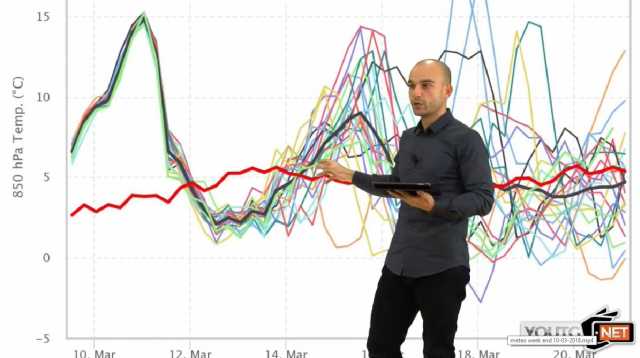 Meteo Weekend 10032018