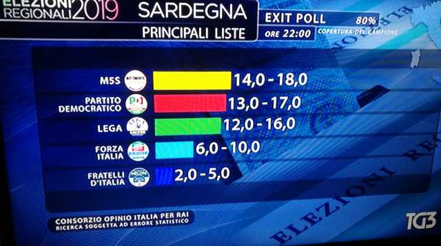 Sardegna Liste
