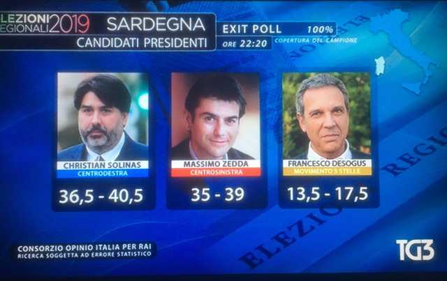 Rai Candidati