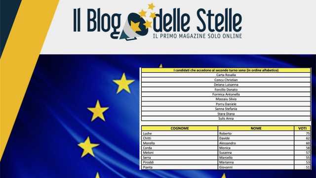 M5s Sardegna Candidati