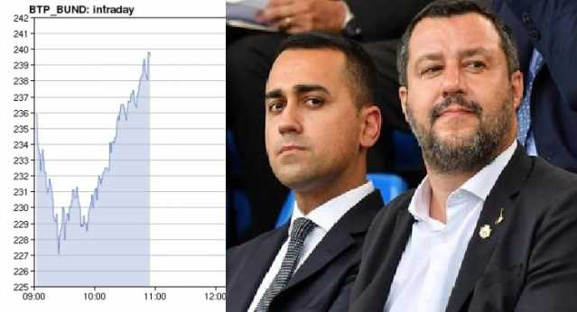 Salvini Di Maio Spread