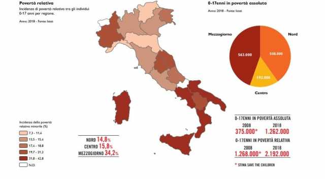 Povertà Minorile