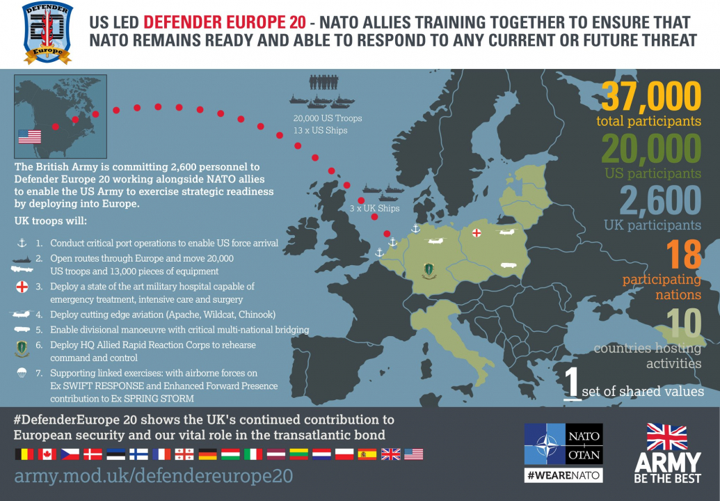 Defender Europe 20 Map