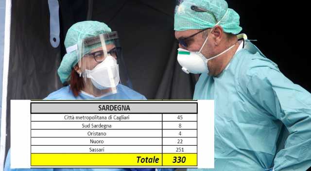 Sardegna 210320
