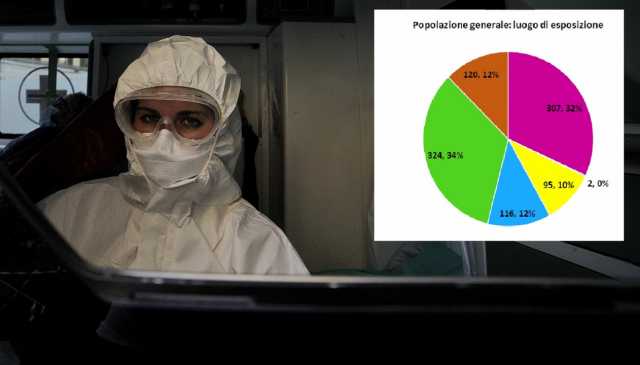 Popolazione Generale Foto