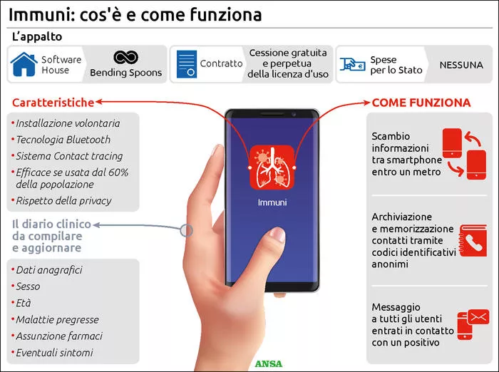 Immuni come funziona