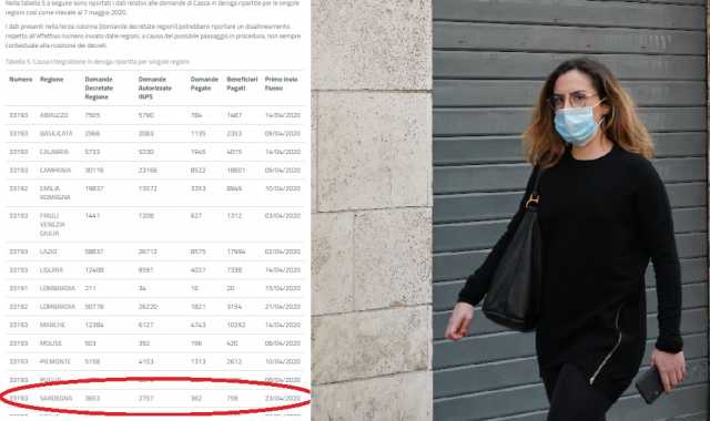 Serranda Chiusa Inps