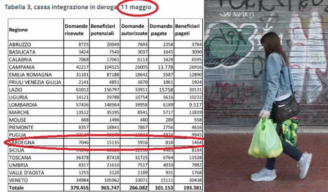 Tabelle Cigd