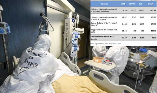 Dentro Hospital Covid