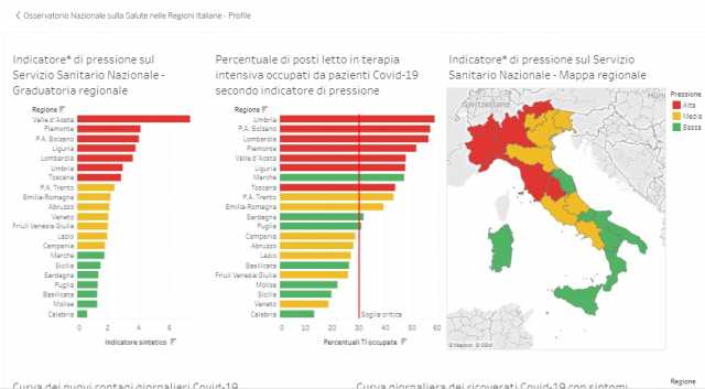 Dati Sardegna