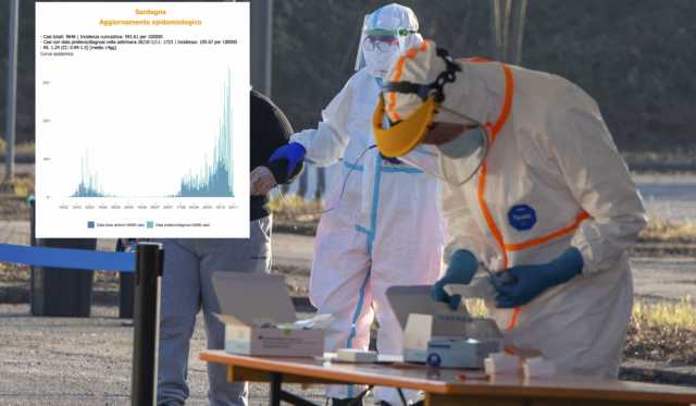 Monitoraggiosardegna Ultimo