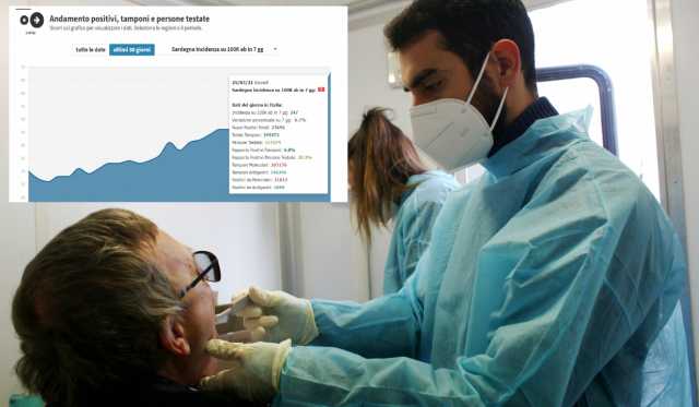 Imagoeconomica 1479165