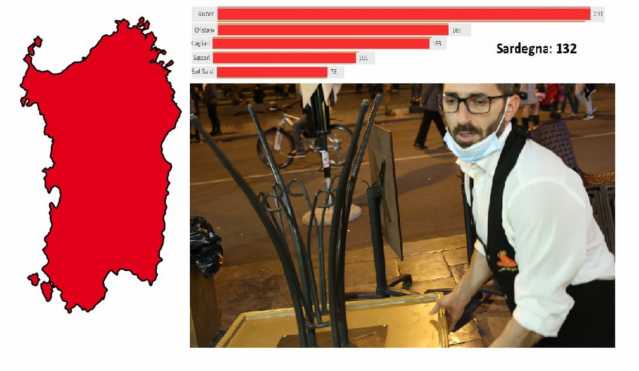Srdega Rossa