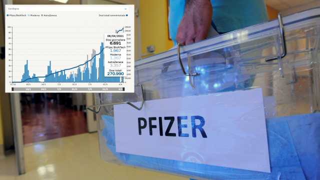 Vaccini Con Grafico 