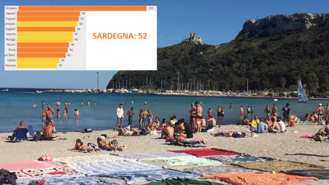 Sardegna Ok 