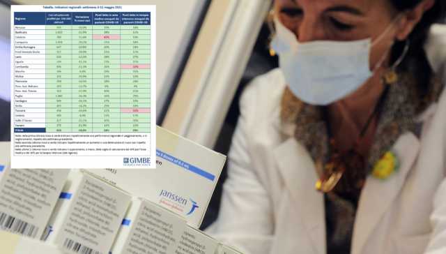 Gimbe Indicatori Sardegna 13