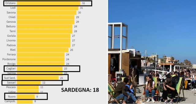 INCIDENZA PROVINCE 2505