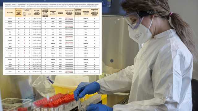 Lab Analisi 