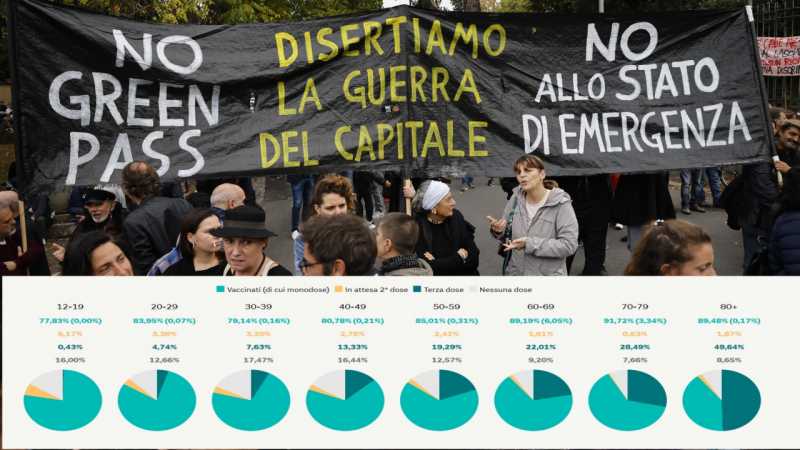 Sempre meno non vaccinati in Sardegna