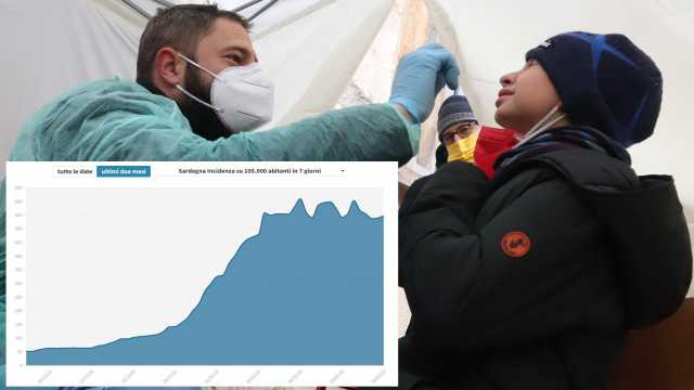 La Sardegna verso il superamento della quarta ondata