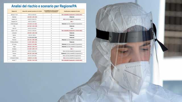 Tracciamento fuori controllo in Sardegna