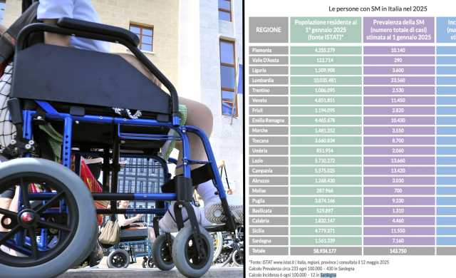 Sclerosi multipla, in Sardegna il doppio dei casi della media nazionale: 