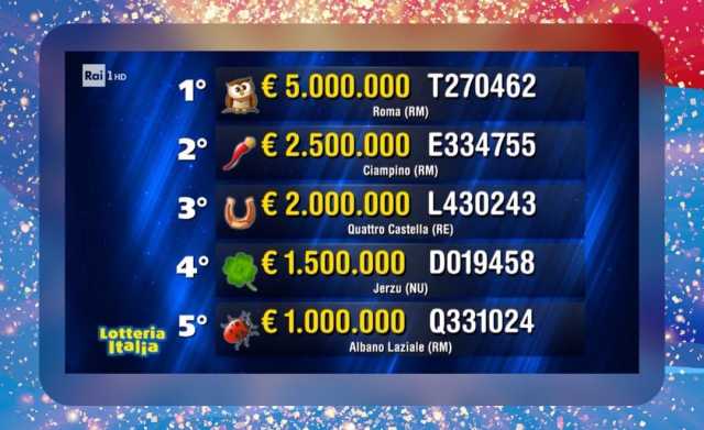 Lotteria Italia, vincita da 1 milione e mezzo di euro a Jerzu: è la prima milionaria nell'Isola dal 2002