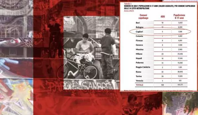 Quasi 1600 minori a Cagliari vivono in aree di disagio (con svantaggi economici ed educativi)