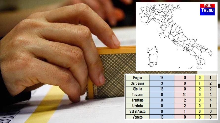 Elezioni Con Grafici