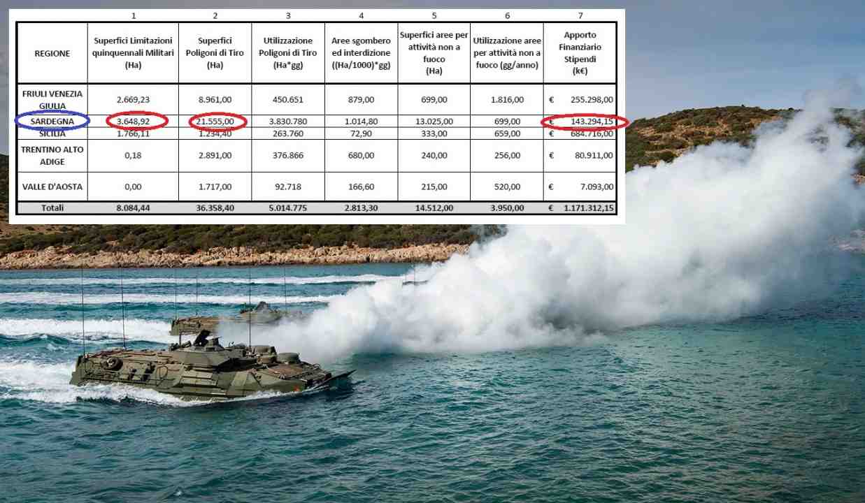 Mare Aperto Esercitazioni Militari 19 Copertina