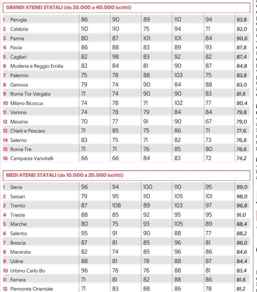 Classifica-Universita