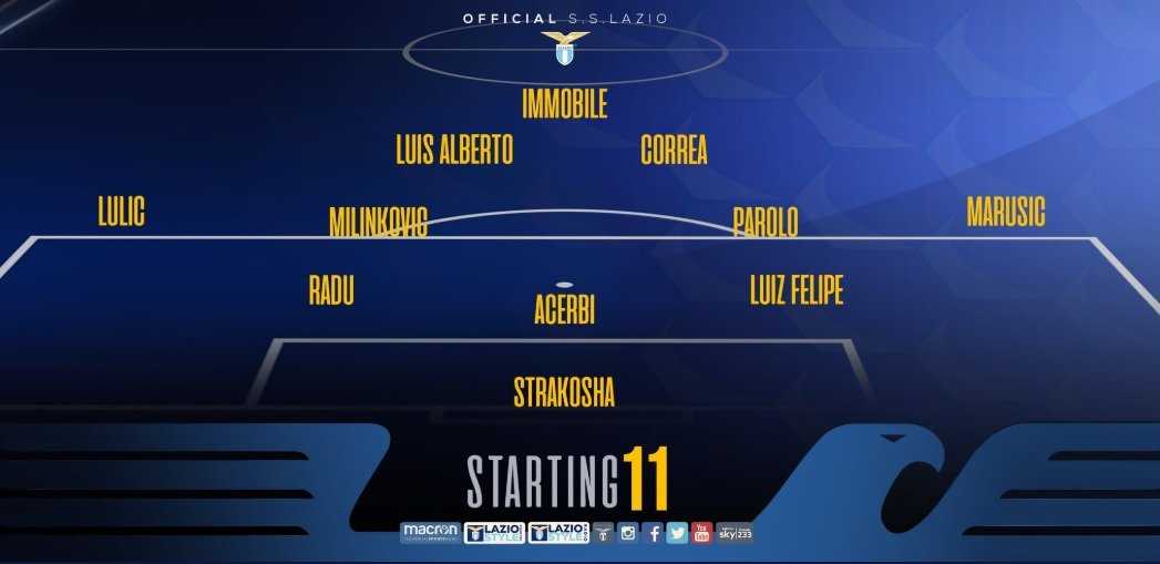 Lazio-Cagliari-formazione