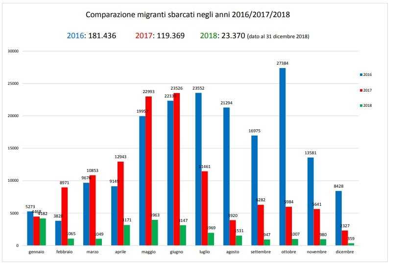 Sbarchi Comparati Sbarchi-comparati