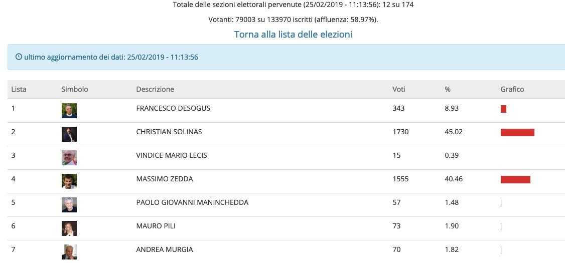 voto-3-cagliari