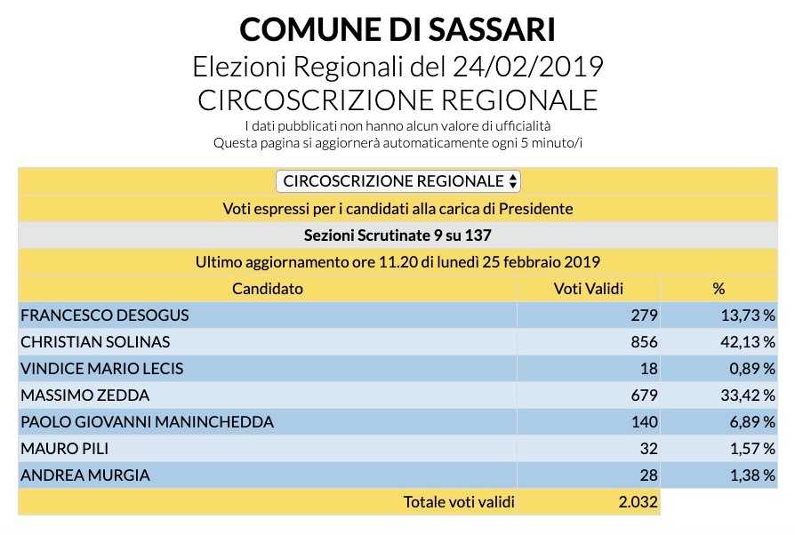 voto-3-sassari