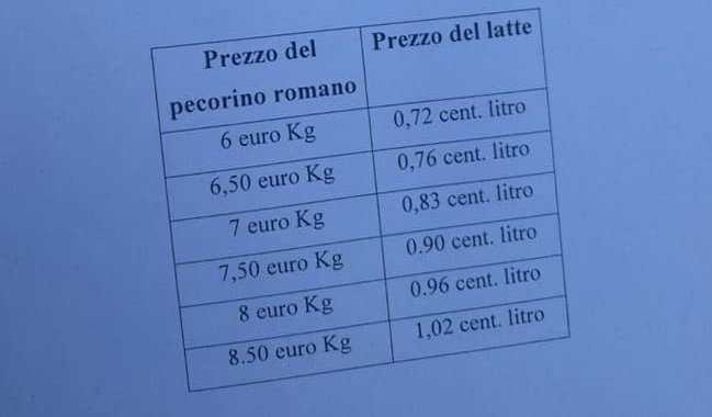 griglia-prezzo-del-latte