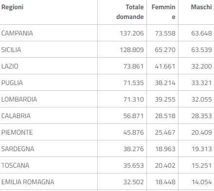 Reddito Di Cittadinanza Tabella Reddito-di-cittadinanza-tabella
