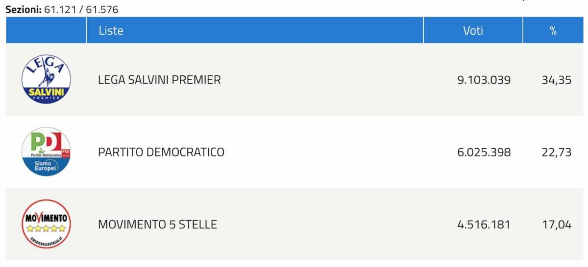 Europee Scrutini europee-scrutini