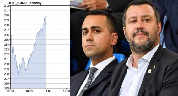 Salvini-di-Maio-Spread