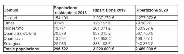 Riscaldamento-finanziamenti-tabella