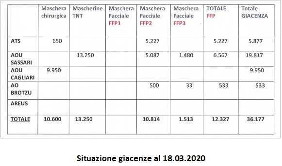 MASCHERINE GIACENZE MASCHERINE-GIACENZE