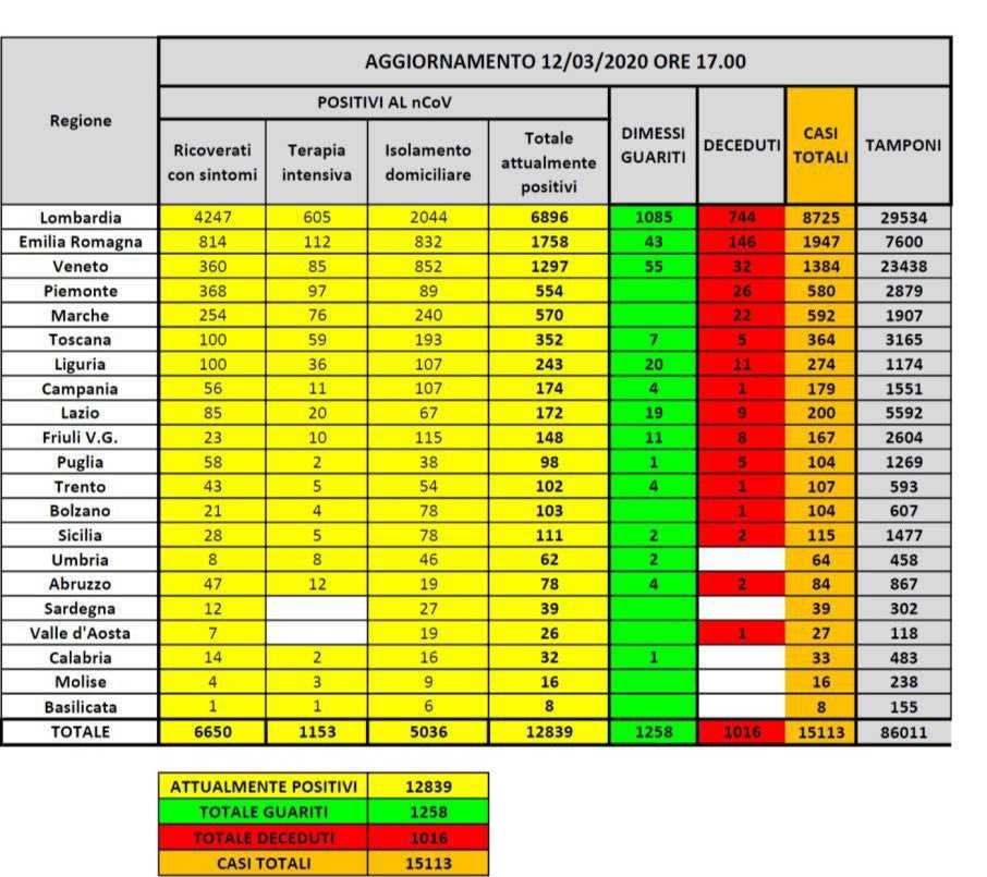 Protezione-civile-120320