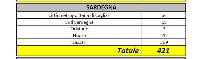 Sardegna-240320