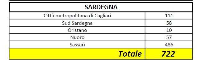 Sardegna-310320
