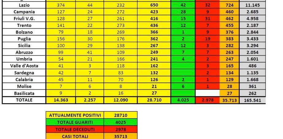 aggiornamento-dati