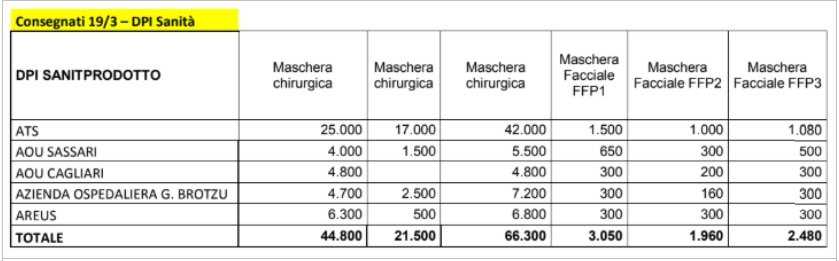 MASCHERINE CONSEGNATE mASCHERINE-CONSEGNATE