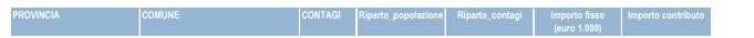 Comuni Intestazione Comuni-intestazione