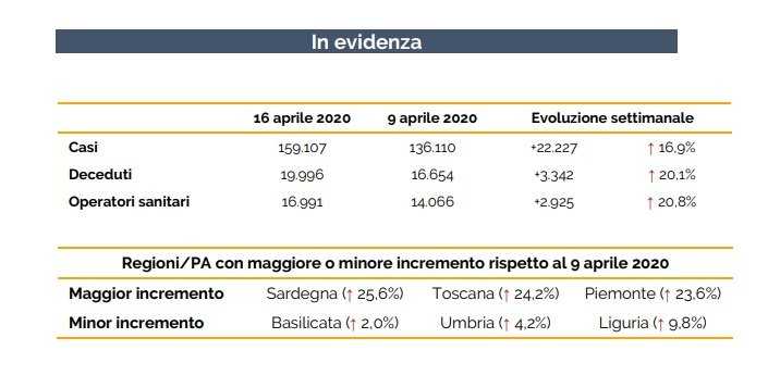 Incremento-111