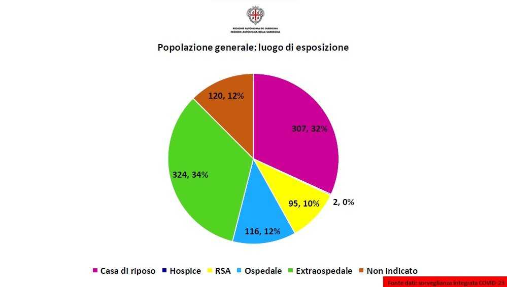 Popolazione-generale